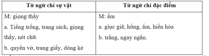 Bài tập cuối tuần Tiếng Việt lớp 3 Tuần 4 Chân trời sáng tạo có đáp án có đáp án | Đề kiểm tra cuối tuần Tiếng Việt lớp 3