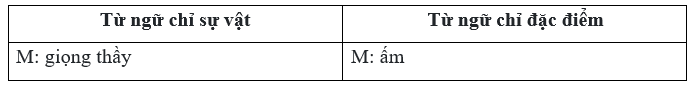 Bài tập cuối tuần Tiếng Việt lớp 3 Tuần 4 Chân trời sáng tạo có đáp án có đáp án | Đề kiểm tra cuối tuần Tiếng Việt lớp 3