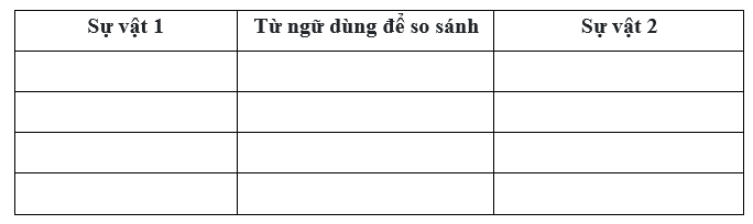 Bài tập cuối tuần Tiếng Việt lớp 3 Tuần 6 Chân trời sáng tạo có đáp án có đáp án | Đề kiểm tra cuối tuần Tiếng Việt lớp 3