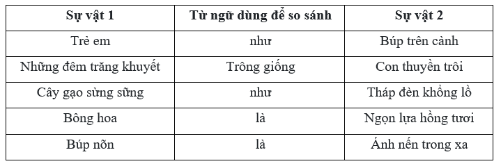 Bài tập cuối tuần Tiếng Việt lớp 3 Tuần 8 Chân trời sáng tạo có đáp án có đáp án | Đề kiểm tra cuối tuần Tiếng Việt lớp 3