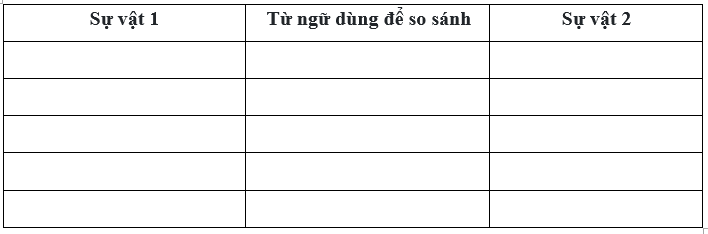 Bài tập cuối tuần Tiếng Việt lớp 3 Tuần 8 Chân trời sáng tạo có đáp án có đáp án | Đề kiểm tra cuối tuần Tiếng Việt lớp 3