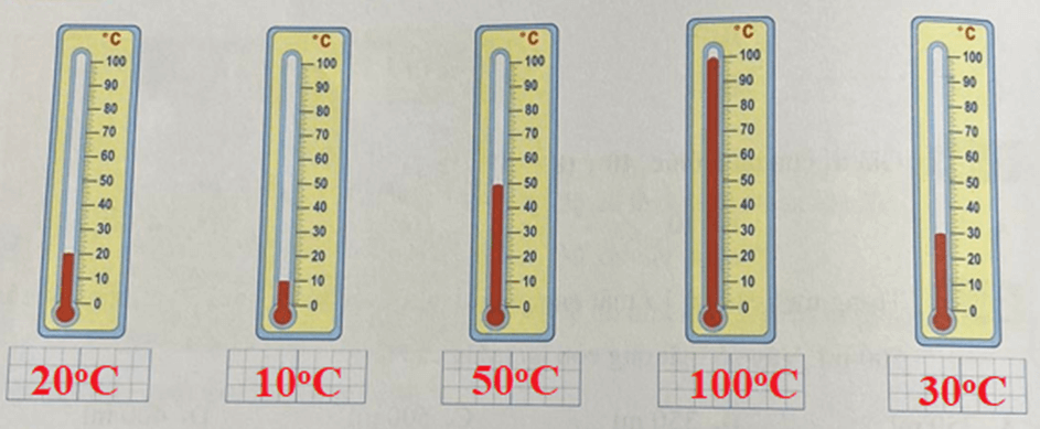 Bài tập cuối tuần Toán lớp 3 Tuần 14 Cánh diều có đáp án | Đề kiểm tra cuối tuần Toán lớp 3