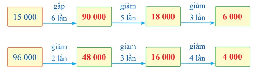 Bài tập cuối tuần Toán lớp 3 Tuần 28 Cánh diều có đáp án | Đề kiểm tra cuối tuần Toán lớp 3