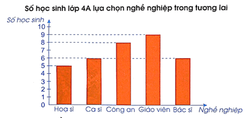 Bài tập cuối tuần Toán lớp 4 Tuần 7 Chân trời sáng tạo (có đáp án) | Đề kiểm tra cuối tuần Toán lớp 4