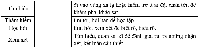 Bài tập cuối tuần Tiếng Việt lớp 5 Tuần 34 Chân trời sáng tạo (có đáp án) | Đề kiểm tra cuối tuần Tiếng Việt lớp 5