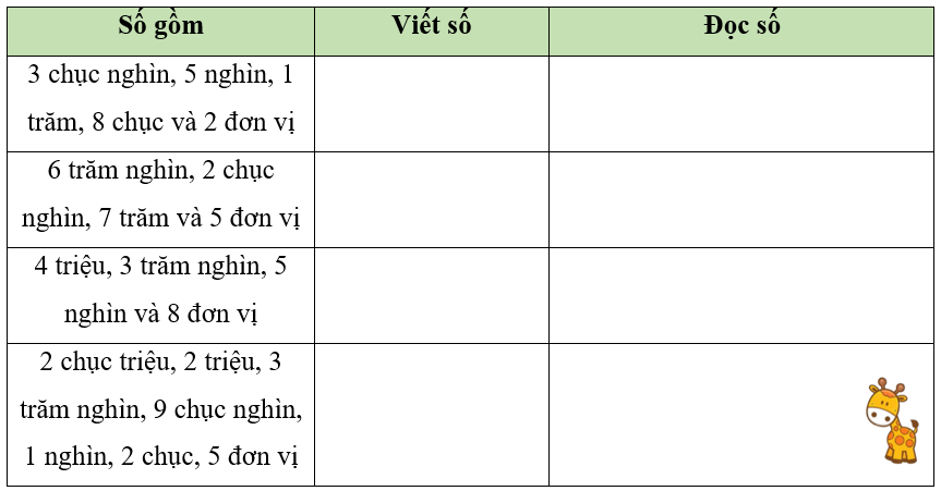 Bài tập cuối tuần Toán lớp 5 Tuần 1 Cánh diều