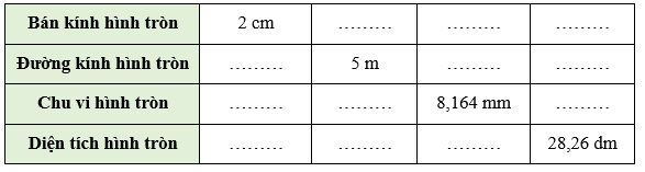 Bài tập cuối tuần Toán lớp 5 Tuần 13 Kết nối tri thức