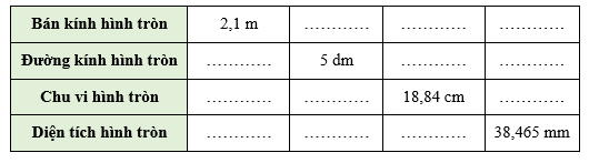 Bài tập cuối tuần Toán lớp 5 Tuần 14 Kết nối tri thức