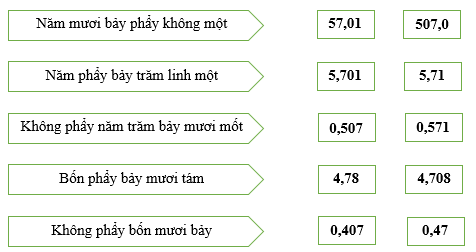 Bài tập cuối tuần Toán lớp 5 Tuần 15 Kết nối tri thức