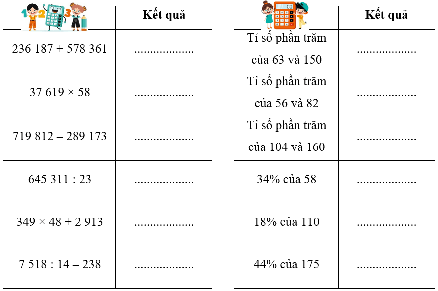 Bài tập cuối tuần Toán lớp 5 Tuần 16 Cánh diều