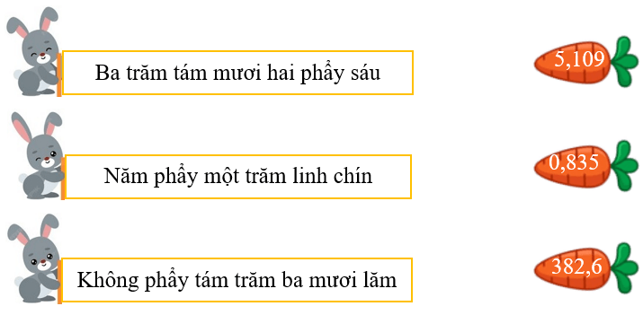 Bài tập cuối tuần Toán lớp 5 Tuần 5 Cánh diều