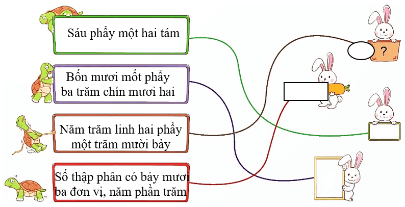 Bài tập cuối tuần Toán lớp 5 Tuần 6 Cánh diều