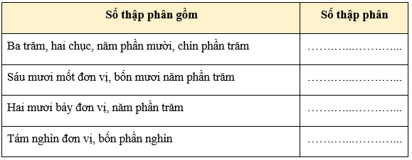 Bài tập cuối tuần Toán lớp 5 Tuần 6 Kết nối tri thức