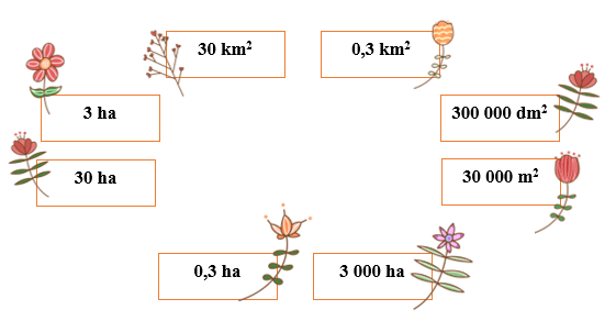 Bài tập cuối tuần Toán lớp 5 Tuần 7 Kết nối tri thức