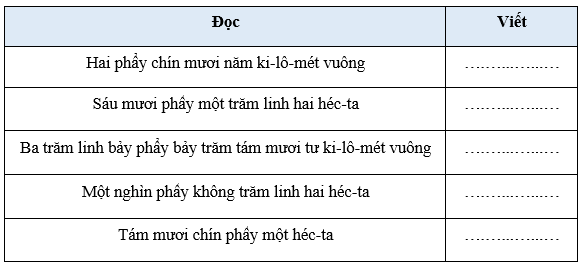 Bài tập cuối tuần Toán lớp 5 Tuần 7 Kết nối tri thức