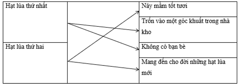 Tiếng Việt lớp 2 Tuần 21 Tiết 1 trang 9, 10 (Dành cho buổi học thứ hai) (ảnh 1)