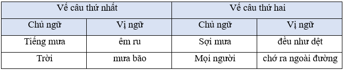 Tiếng Việt lớp 5 (Dành cho buổi học thứ hai) Tuần 20 trang 8, 9, 10