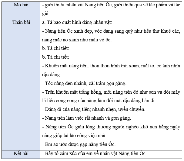 Tiếng Việt lớp 5 (Dành cho buổi học thứ hai) Tuần 20 trang 8, 9, 10