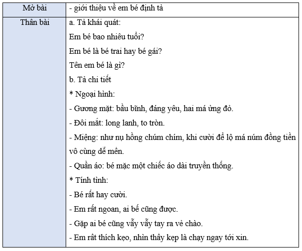 Tiếng Việt lớp 5 (Dành cho buổi học thứ hai) Tuần 20 trang 8, 9, 10