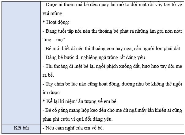 Tiếng Việt lớp 5 (Dành cho buổi học thứ hai) Tuần 20 trang 8, 9, 10