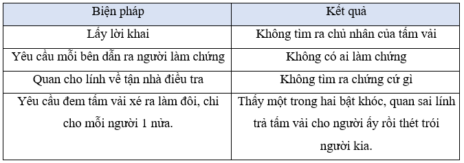 Tiếng Việt lớp 5 (Dành cho buổi học thứ hai) Tuần 27 trang 33, 34, 35