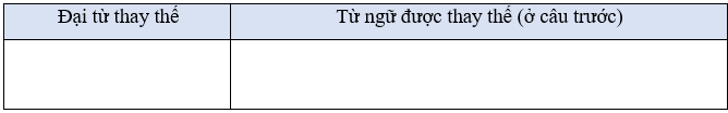 Tiếng Việt lớp 5 (Dành cho buổi học thứ hai) Tuần 28 trang 40, 41, 42