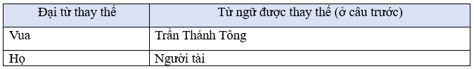 Tiếng Việt lớp 5 (Dành cho buổi học thứ hai) Tuần 28 trang 40, 41, 42