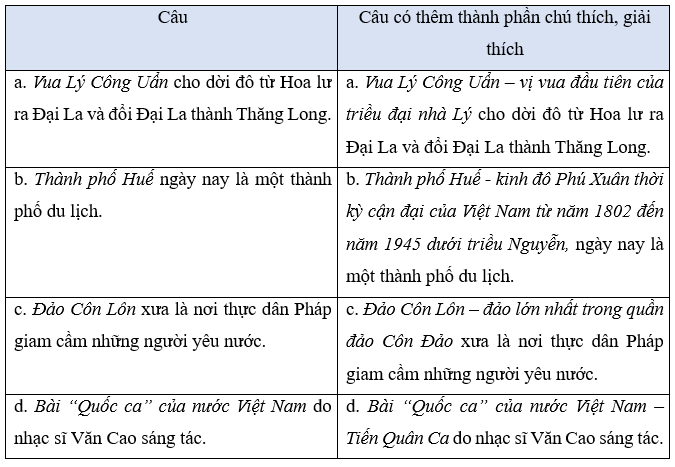 Tiếng Việt lớp 5 (Dành cho buổi học thứ hai) Tuần 31 trang 46, 47, 48, 49