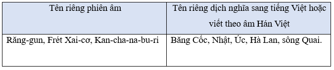 Tiếng Việt lớp 5 (Dành cho buổi học thứ hai) Tuần 32 trang 50, 51, 52, 53