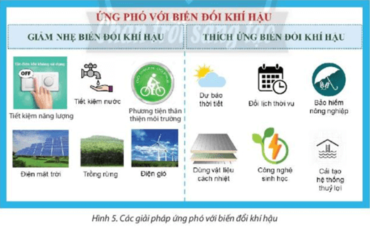 Dựa vào hình 5 và thông tin trong bài, em hãy cho biết tại sao phải ứng phó với biến đổi khí hậu