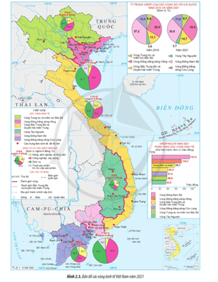 Dựa vào hình 2.3, hãy: Trình bày sự chuyển dịch tỉ trọng GRDP của các vùng kinh tế trong cả nước