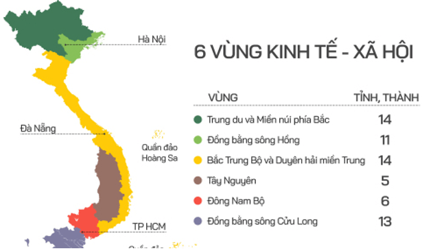 Lý thuyết Chuyên đề Địa Lí 12 Phân biệt các loại vùng kinh tế | Kết nối tri thức