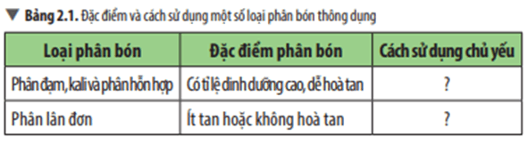 Hãy cho biết cách sử dụng chủ yếu bón thúc, bón lót của các loại phân bón