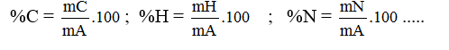 Chuyên đề Hóa học lớp 11