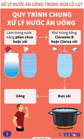 Vì sao nước đã được xử lí theo quy trình được hướng dẫn của Bộ Y tế vẫn phải đun sôi