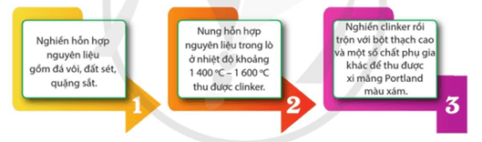 Công đoạn nào của quá trình sản xuất xi măng dễ gây ô nhiễm môi trường