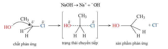 Em có thể trang 13 Chuyên đề Hóa học 12