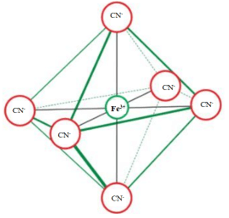 Theo thực nghiệm phức chất [Fe(CN)6]3 có dạng hình học bát diện. Hãy vẽ dạng hình học