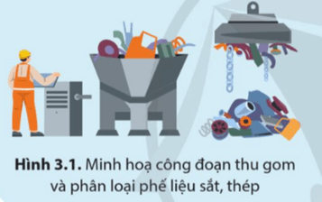 Để tái chế kim loại trước tiên cần tách chúng ra khỏi hỗn hợp phế liệu