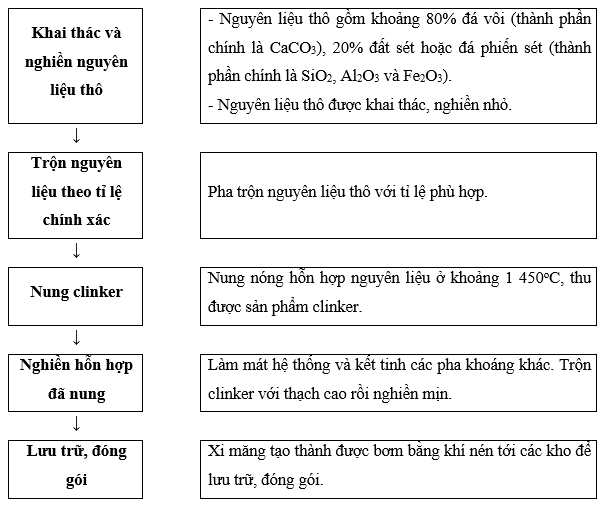 Từ thời cổ đại, thuỷ tinh và gốm đã được sử dụng để làm các đồ vật trang trí, chứa đựng