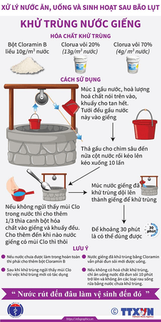 Sau mưa lũ lụt những vùng bị thiên tai có nguồn nước nhiễm bẩn do rác thải