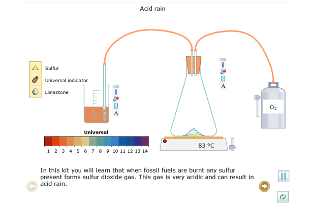 Sử dụng cửa sổ Open – local của phần mềm Yenka nghiên cứu về mưa acid