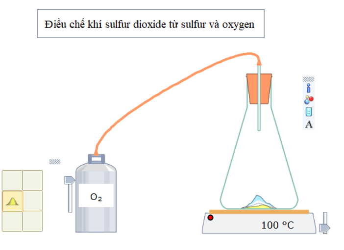 Chọn hóa chất, dụng cụ và thực hiện thí nghiệm điều chế khi sulfur dioxide từ sulfur , oxygen.