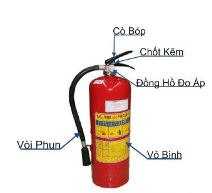 Hãy mô tả cấu tạo của một loại bình chữa cháy thông dụng