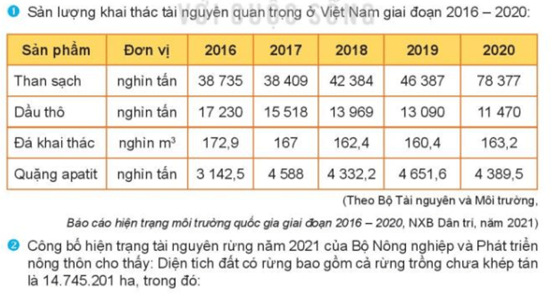 Các thông tin trên phản ánh những tác động của phát triển kinh tế đến việc làm