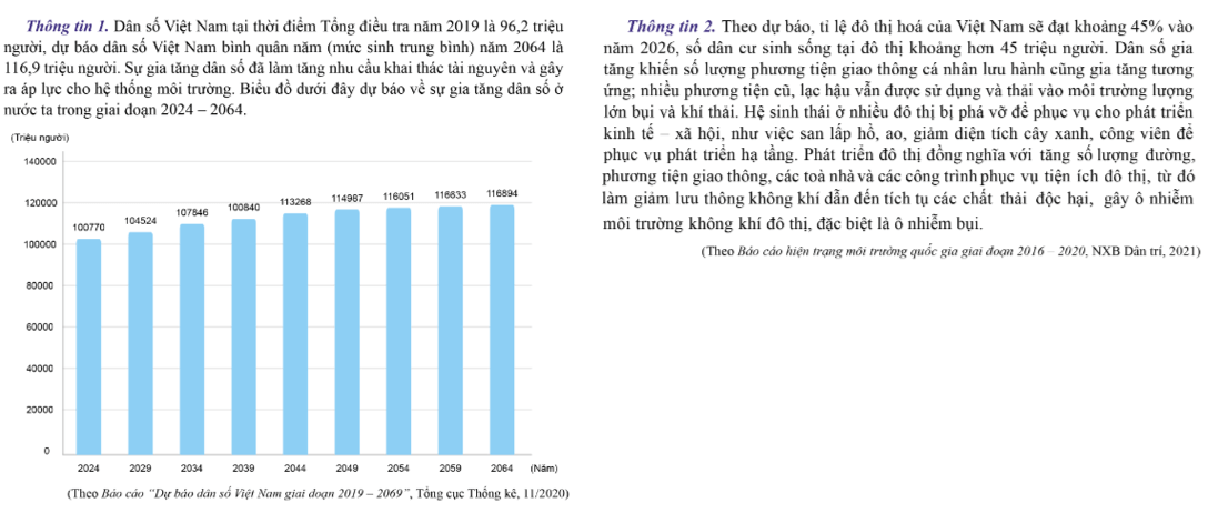 Từ hai thông tin trên em hãy cho biết gia tăng dân số và đô thị hóa