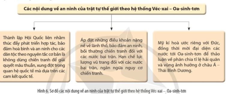 Đọc thông tin, tư liệu và quan sát Hình 6, cho biết các cường quốc phương Tây