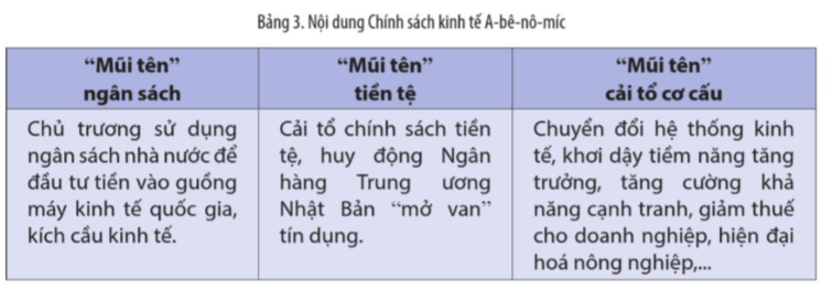 Lý thuyết Chuyên đề Lịch Sử 12 Chuyên đề 2: Nhật Bản: Hành trình lịch sử từ năm 1945 đến nay | Cánh diều
