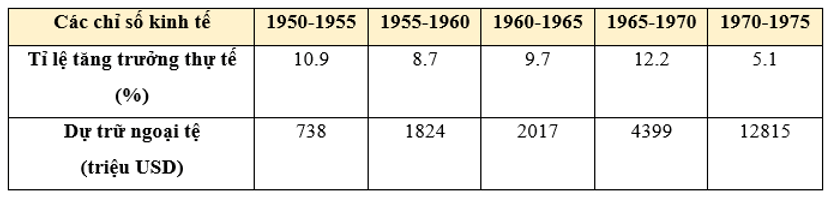 Lý thuyết Chuyên đề Lịch Sử 12 Chuyên đề 2: Nhật Bản: Hành trình lịch sử từ năm 1945 đến nay | Cánh diều