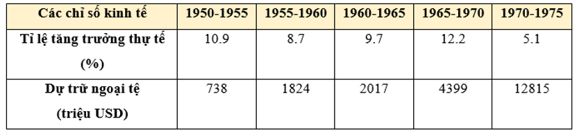 Lý thuyết Chuyên đề Lịch Sử 12 Chuyên để 2: Nhật Bản: hành trình lịch sử từ năm 1945 đến nay | Chân trời sáng tạo